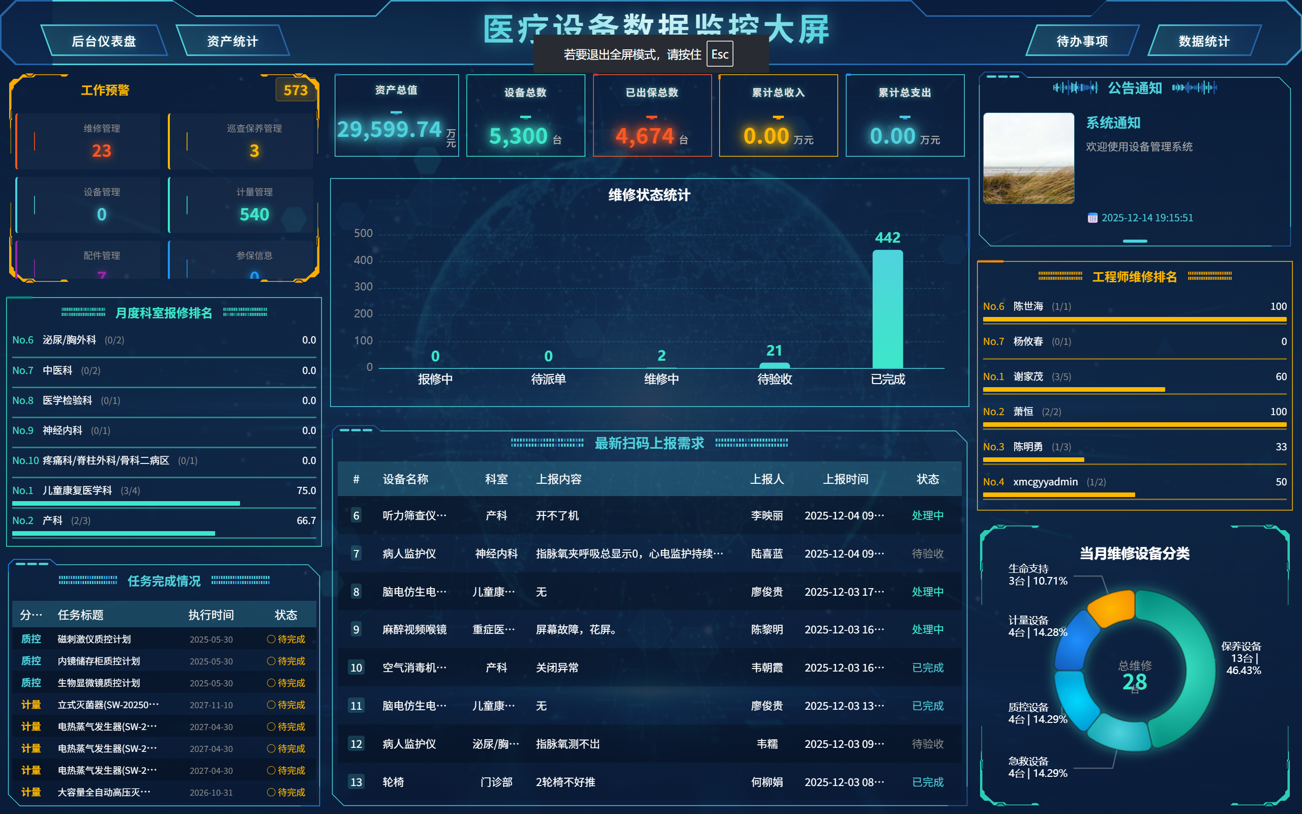 厦门CG医院