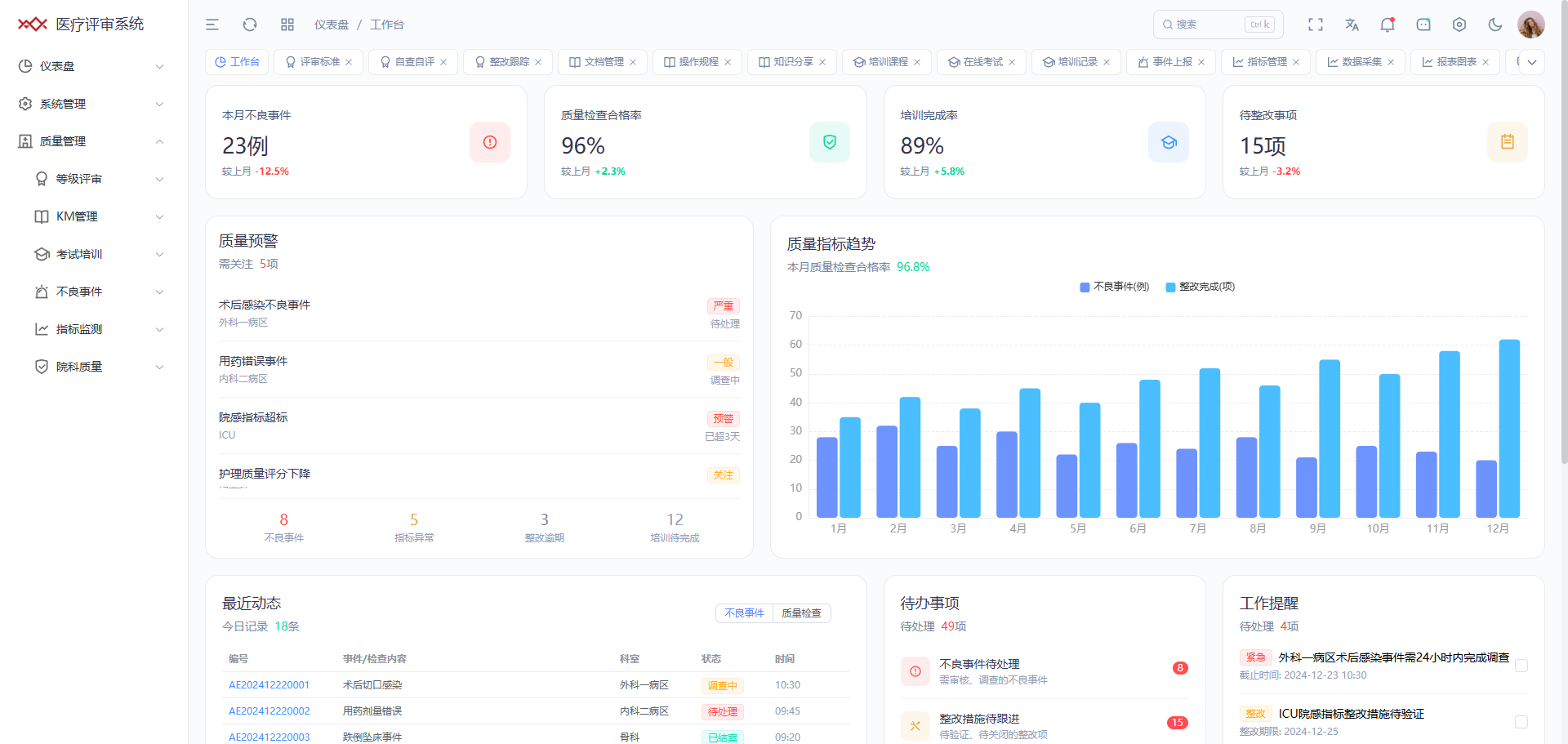 医院三甲等级评审管理系统