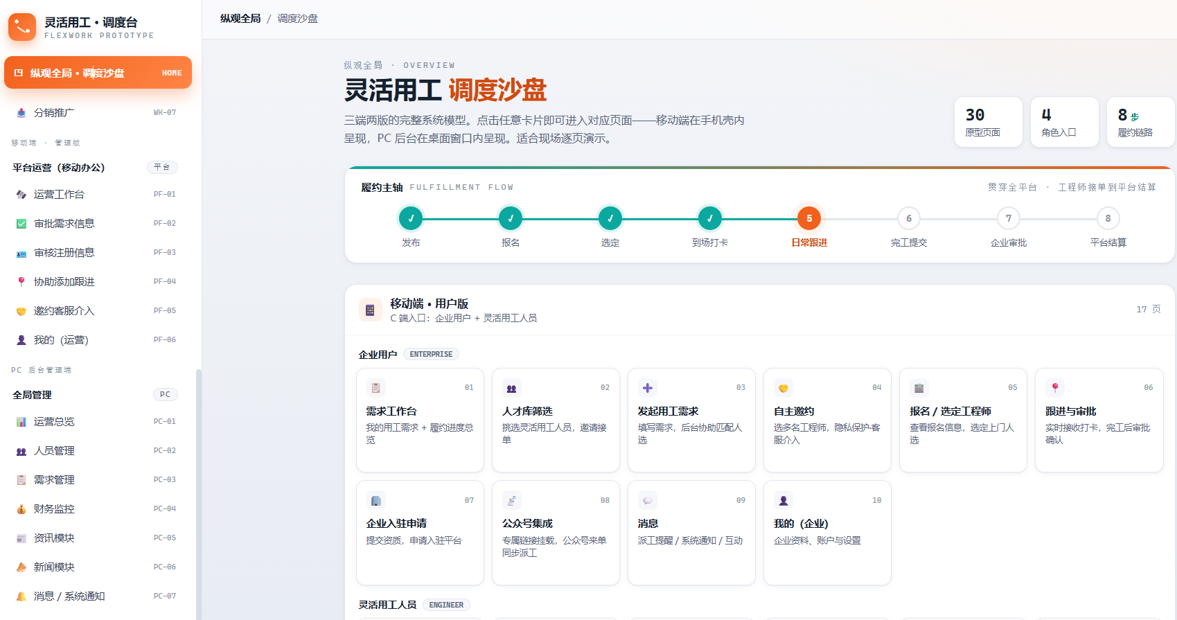 灵活用工调度平台